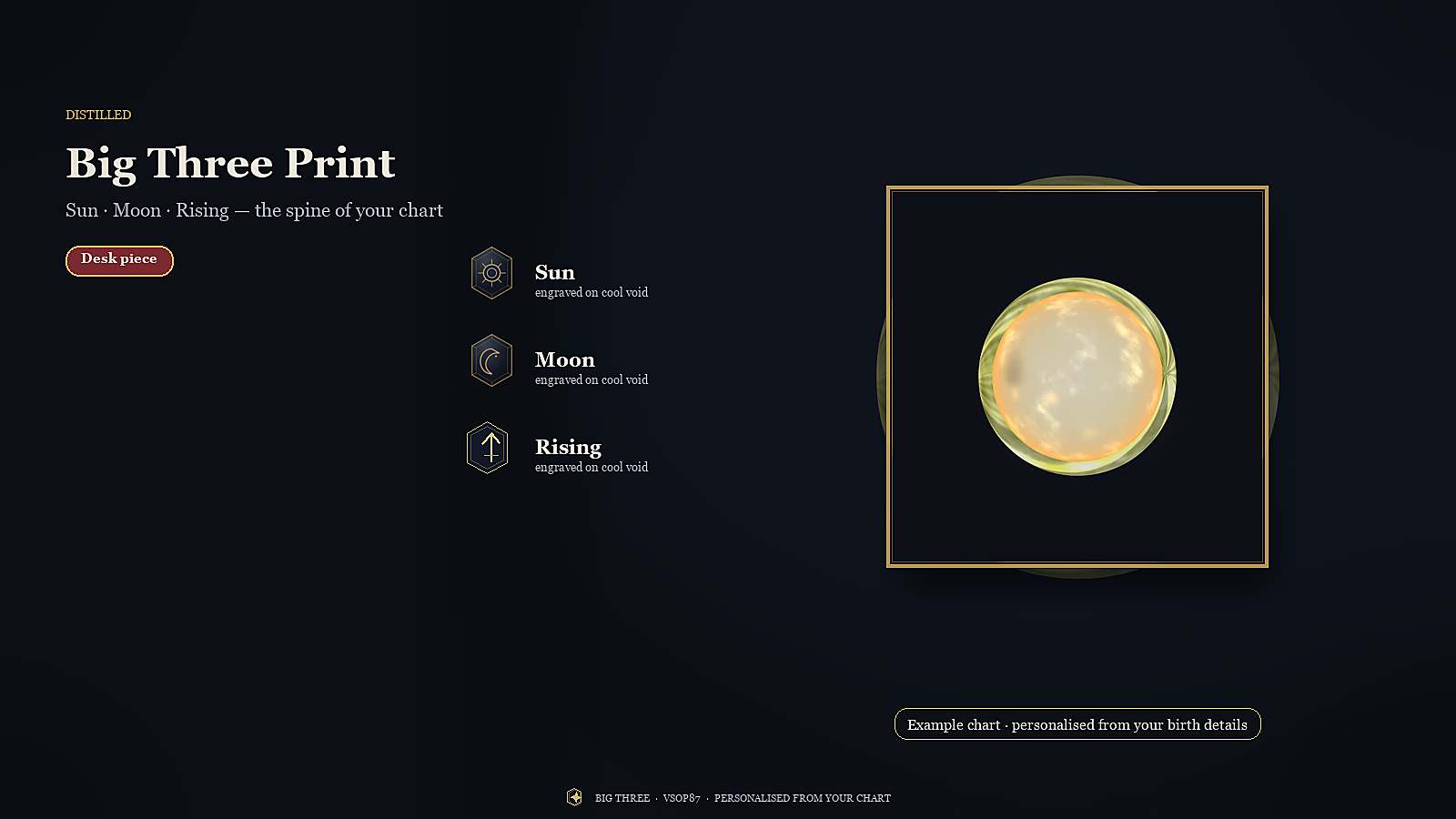 Big Three mini print — Sun, Moon and Rising set as a clean typographic print